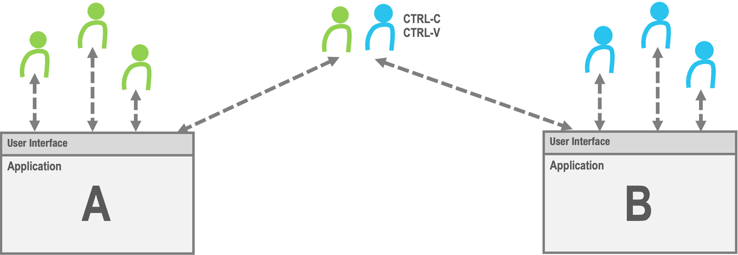 Copy And Paste Integration