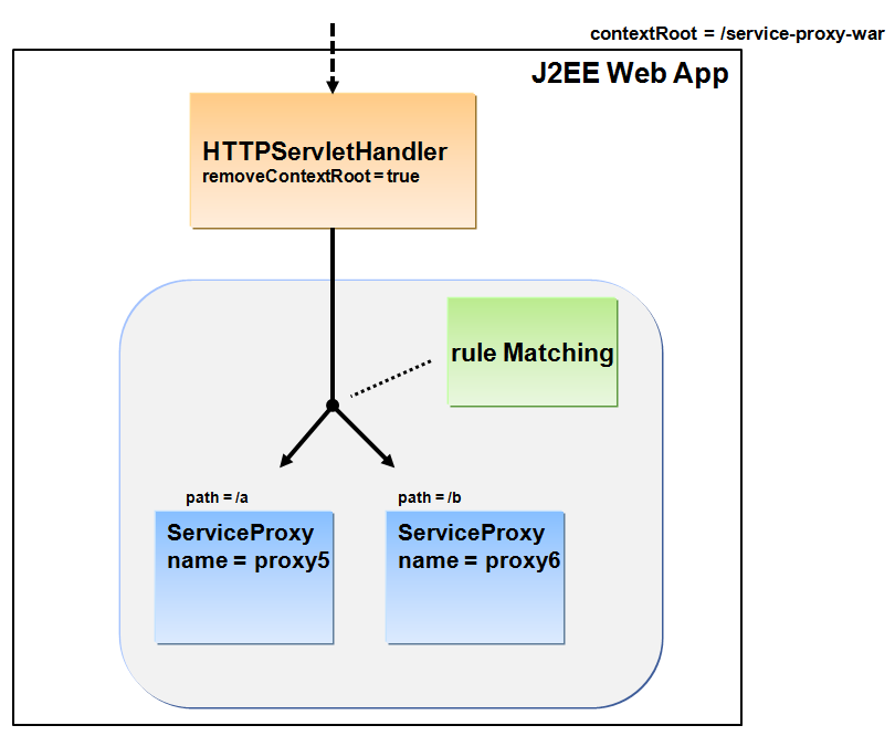 Rule Matching 2