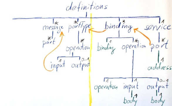 A Message and its parts A Message and its parts