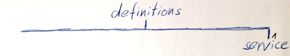 Definition and Service Definition and Service