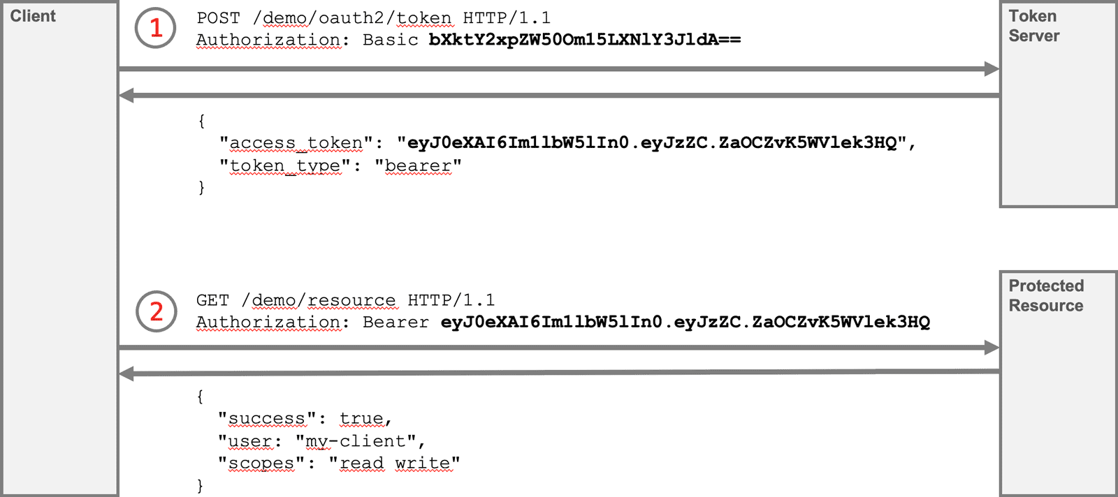 JWT API Authentication with OAuth2