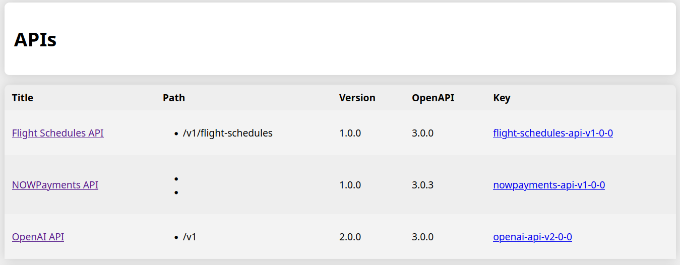 API Overview